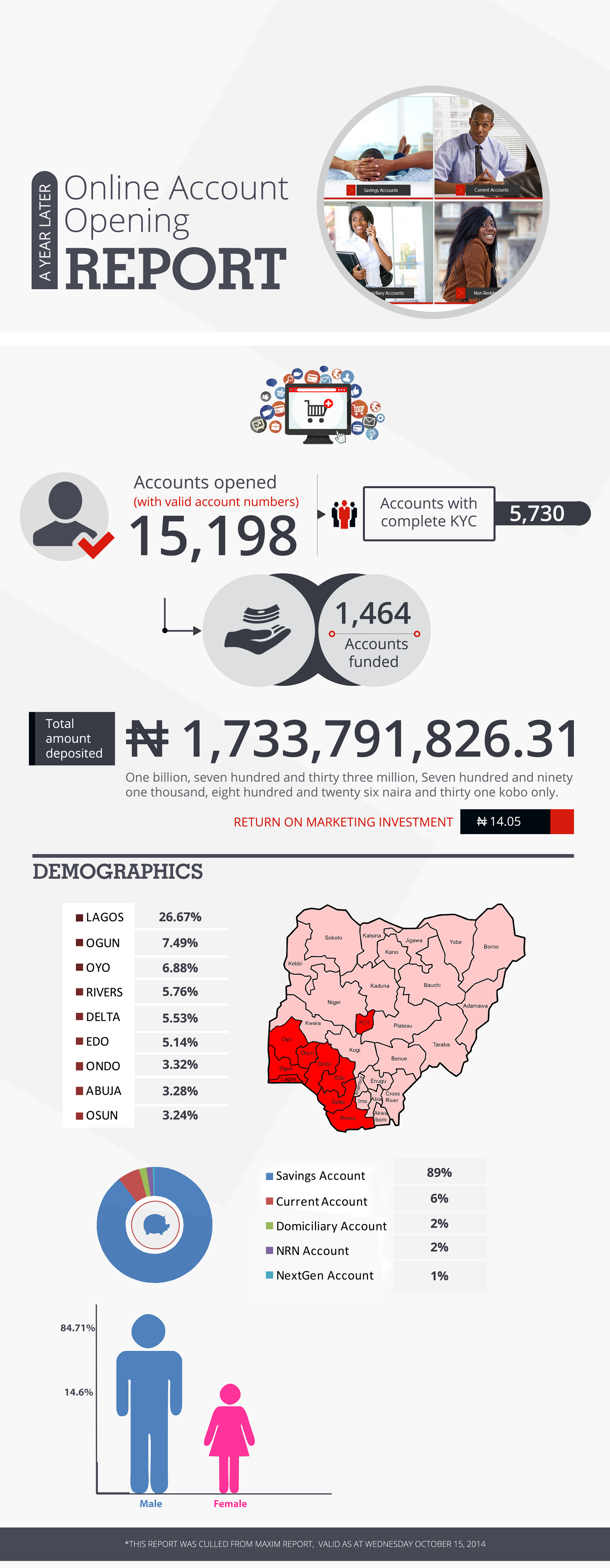 Online Account Opening Report Image